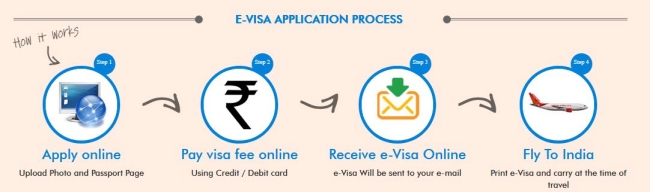 online tourist visa to india